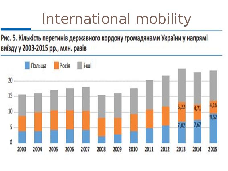 International mobility