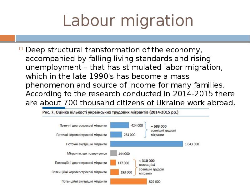 Labour migration Deep structural transformation of the economy, accompanied by falling