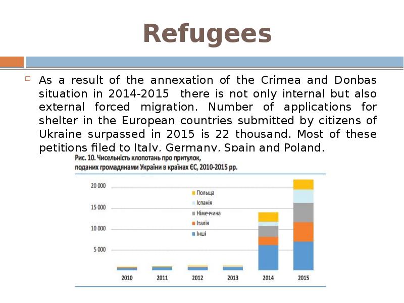 Refugees As a result of the annexation of the Crimea and