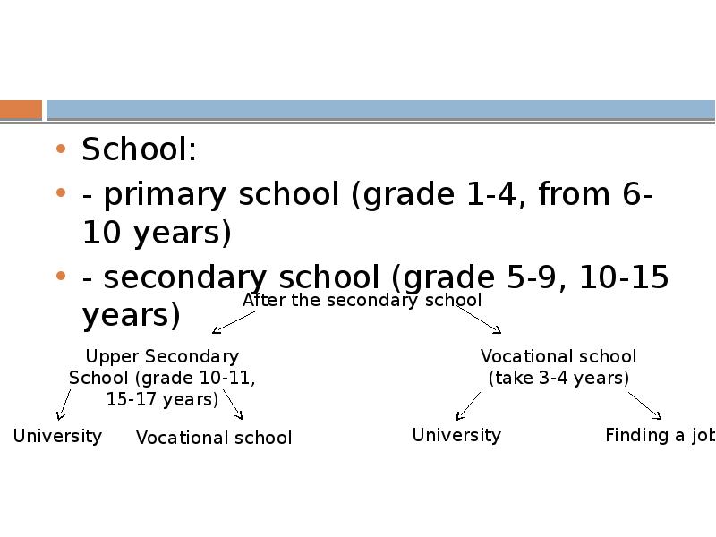 School: - primary school (grade 1-4, from 6-10 years) - secondary