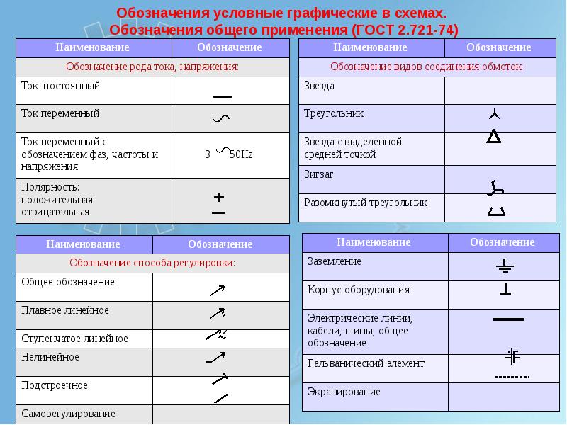 Буквенное обозначение видов. Обозначения в Электрике буквы. Электрика обозначения букв. Условные обозначения применяемые на схемах. Цифровое обозначение буквенное обозначение.