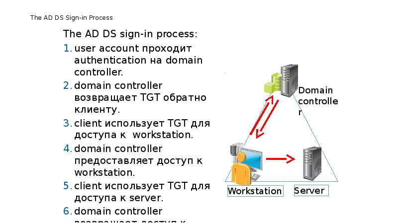 Active directory презентация