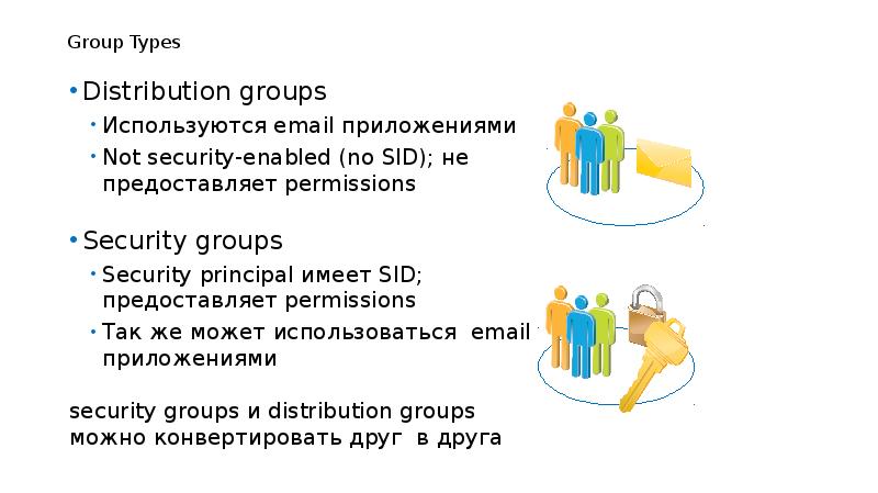 Active directory презентация