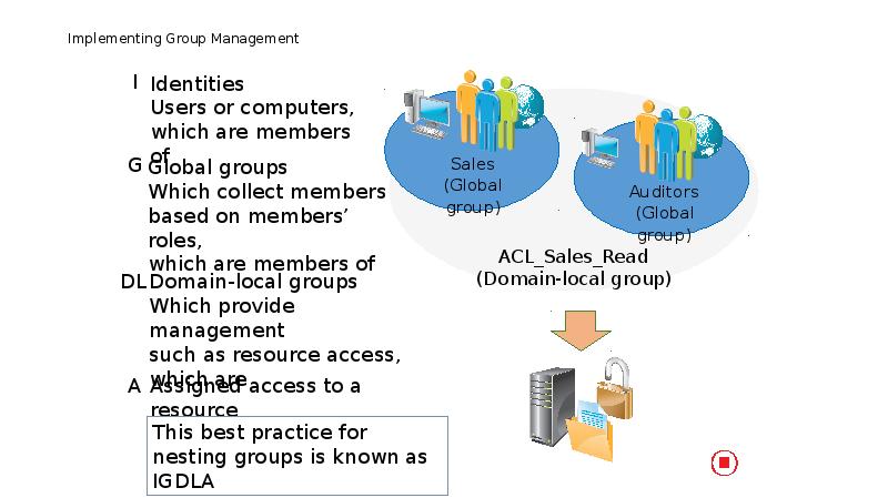 Mdm group. SLA презентация. Mr-Group презентация проекта.