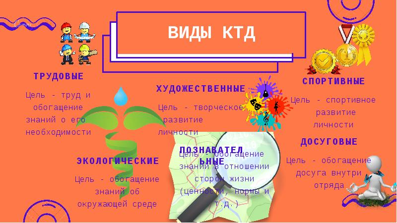 Что такое ктд презентация