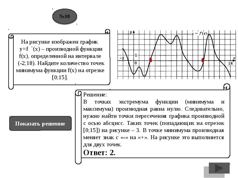 На рисунке изображен график функции определенной на интервале 11 2