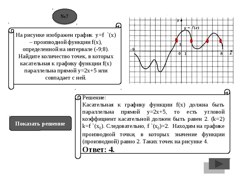 Касательная к графику производной функции параллельна. Решение задач на рисунке изображен график. Определить сколько существует касательных к графику функции. Функция параллельна прямой или совпадает с ней. Задания ЕГЭ на нахождение по графику Крит точек по производной.