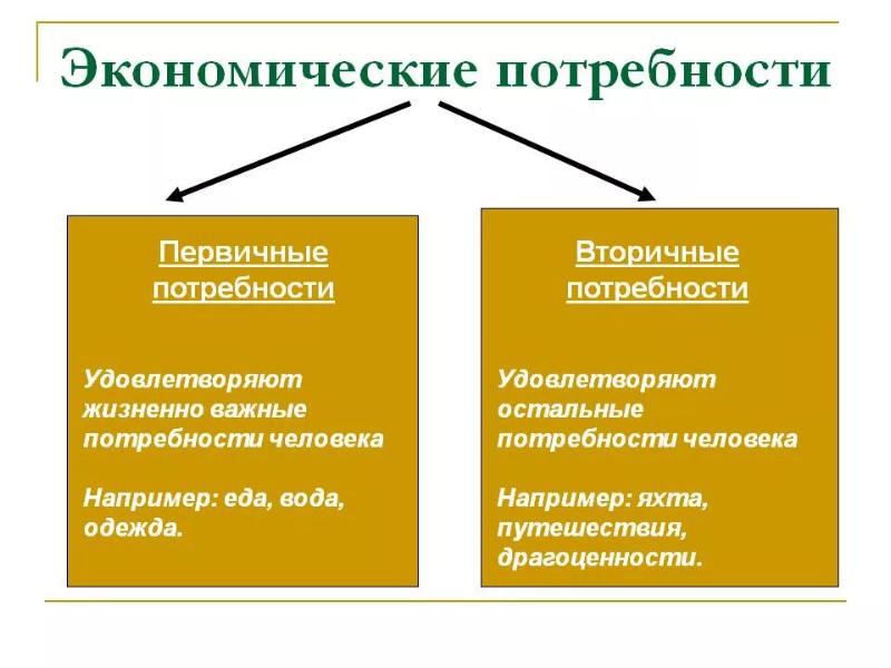 Экономические блага презентация