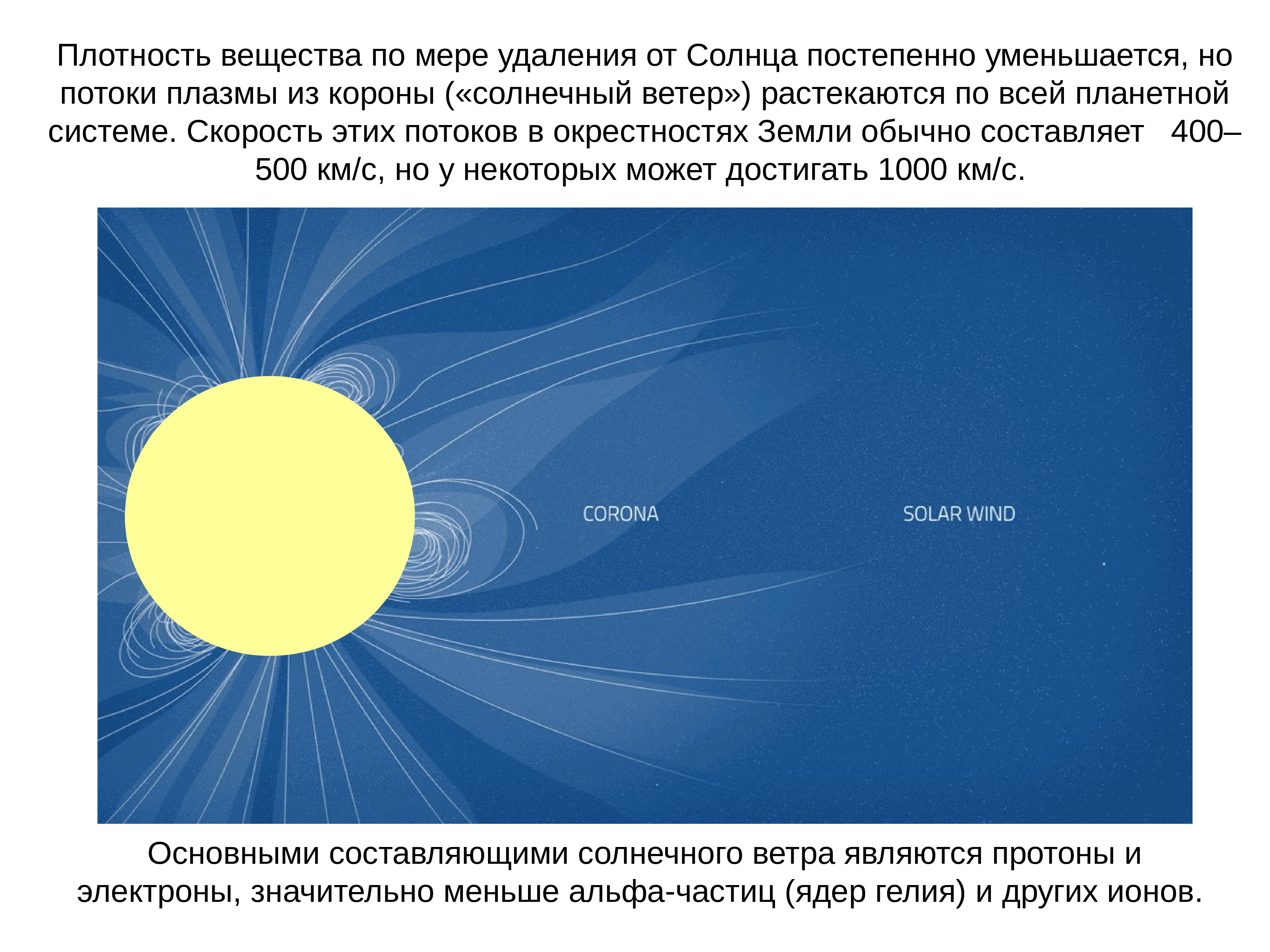 Солнечная атмосфера презентация