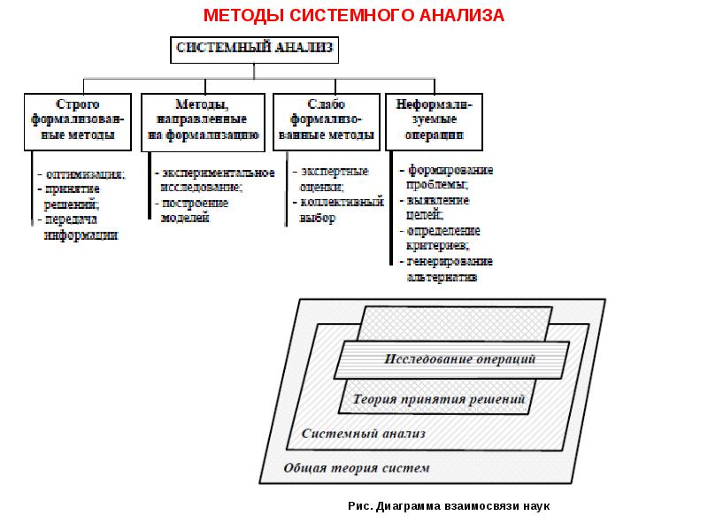 Тихомирова о г управление проектом комплексный подход и системный анализ