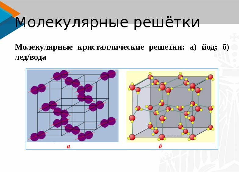 Кристаллические решетки презентация 8 класс габриелян