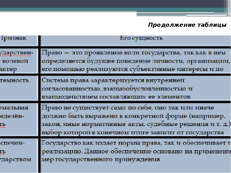 Презентация на тему право в системе социальных норм