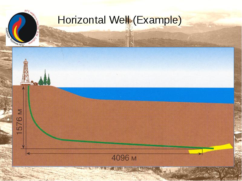 Horizontal Well (Example) Horizontal Well (Example)