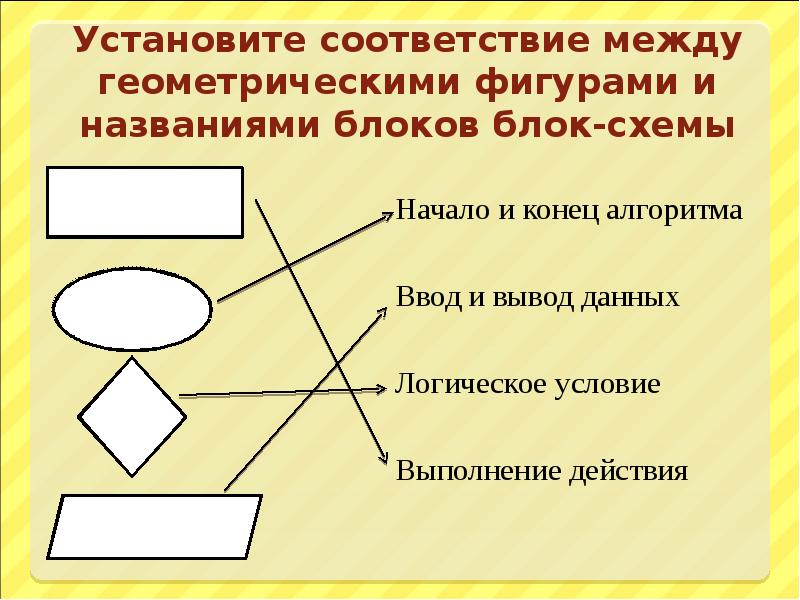 Установите соответствие между схемой. Установите соответствие между геометрическими фигурами. Соответствие между геометрическими фигурами и названиями. Установите соответствие между геометрическими фигурами и названиями. Установите соответствие блоков блок-схем.