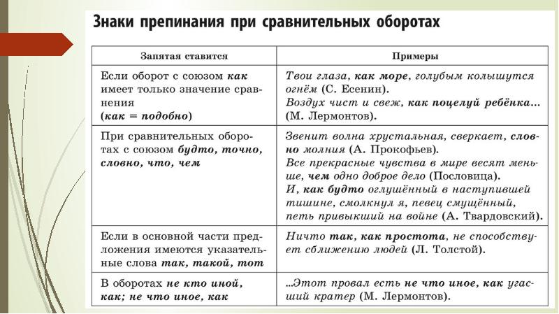 Задание 16 егэ русский теория презентация