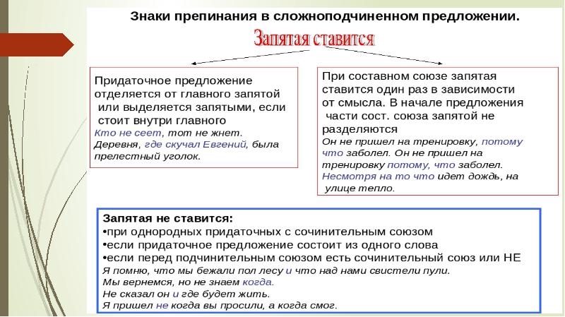 Теория 12 задания русский. Пунктуация 16 задание ЕГЭ. 21 Задание теория. 21 Задание ЕГЭ русский теория запятая. Задание 21 ЕГЭ русский язык запятые.