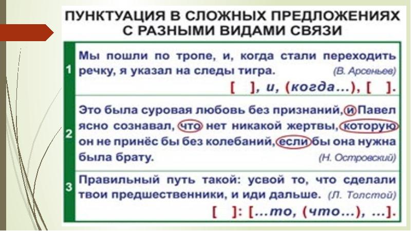 Егэ по русскому языку задание 21 презентация