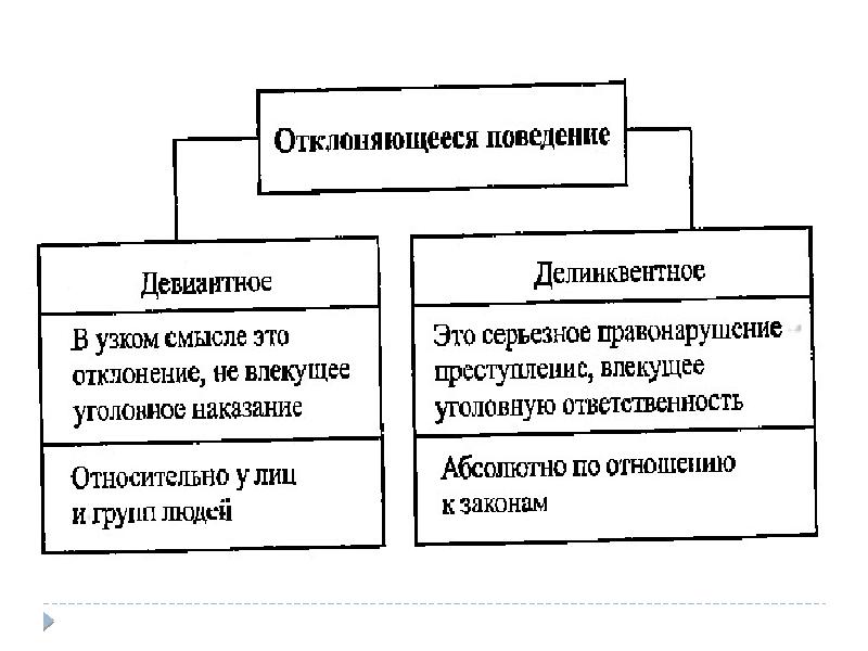 Конспект урока обществознания, 9 класс Тема: …