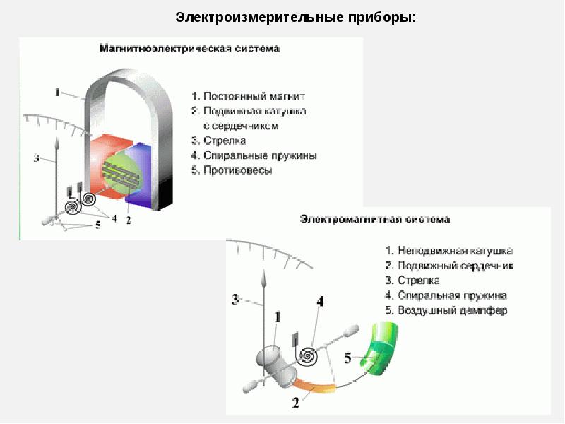 Электроизмерительные приборы презентация