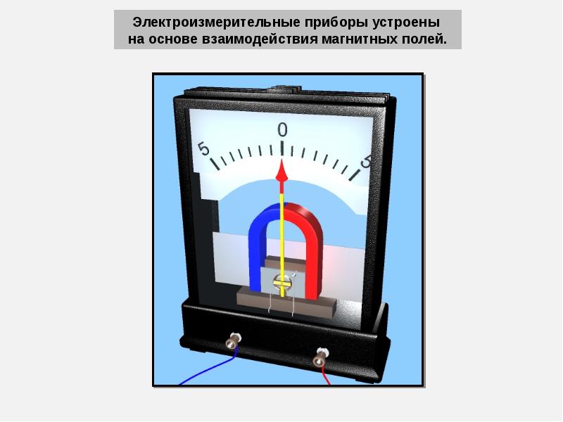 Электроизмерительные приборы презентация