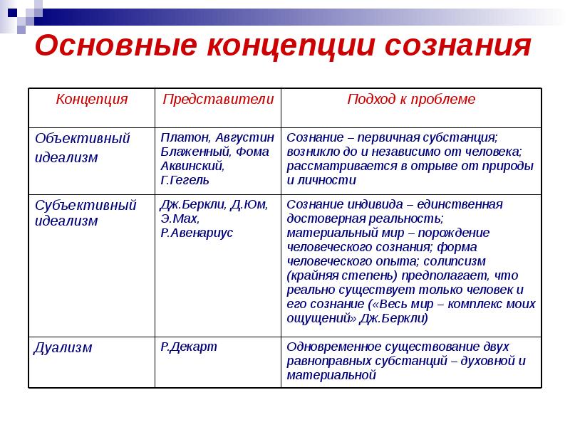 Философия сознания презентация