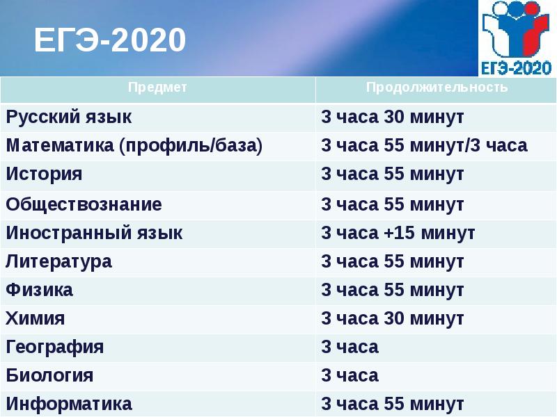 Сколько времени дается на рассказ проекта