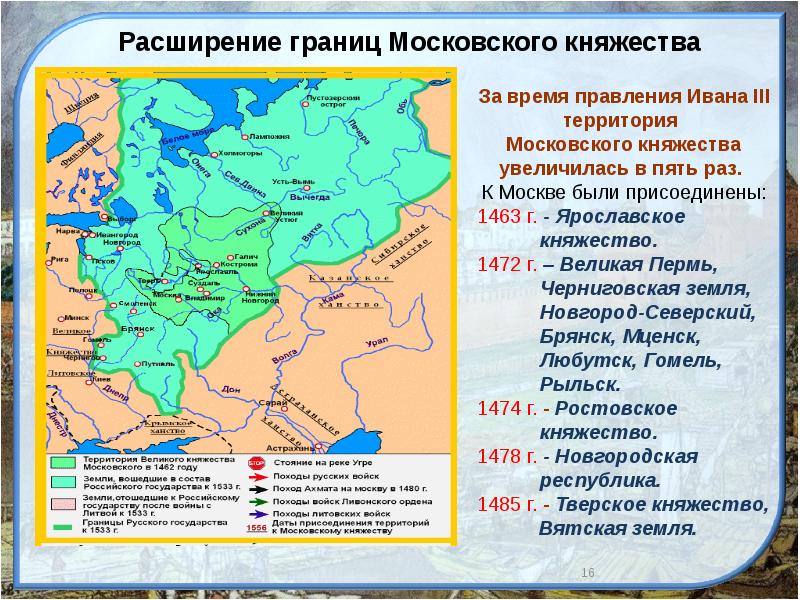 Расширение московского княжества карта