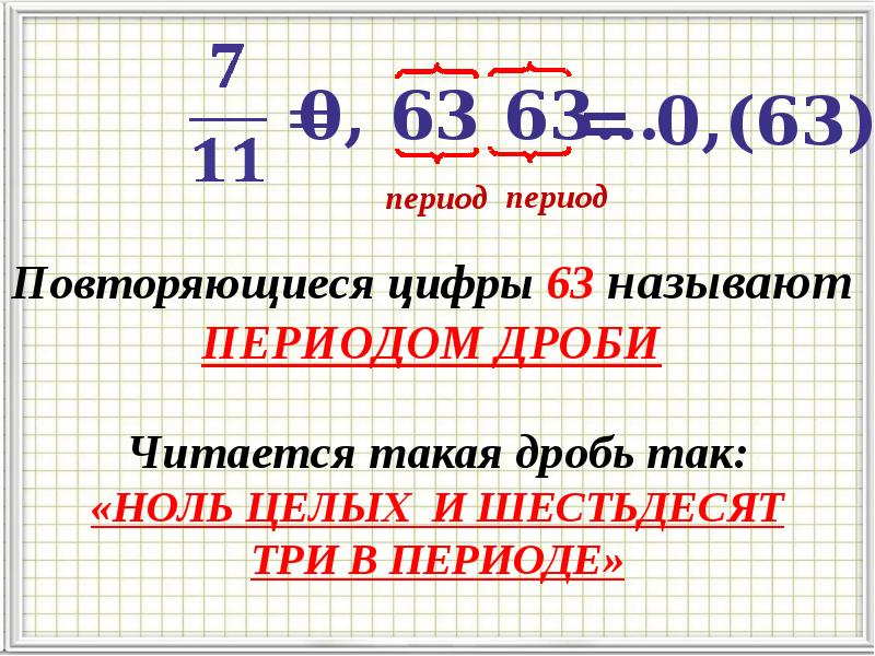 Периодичность десятичного разложения обыкновенной дроби 6 класс никольский презентация