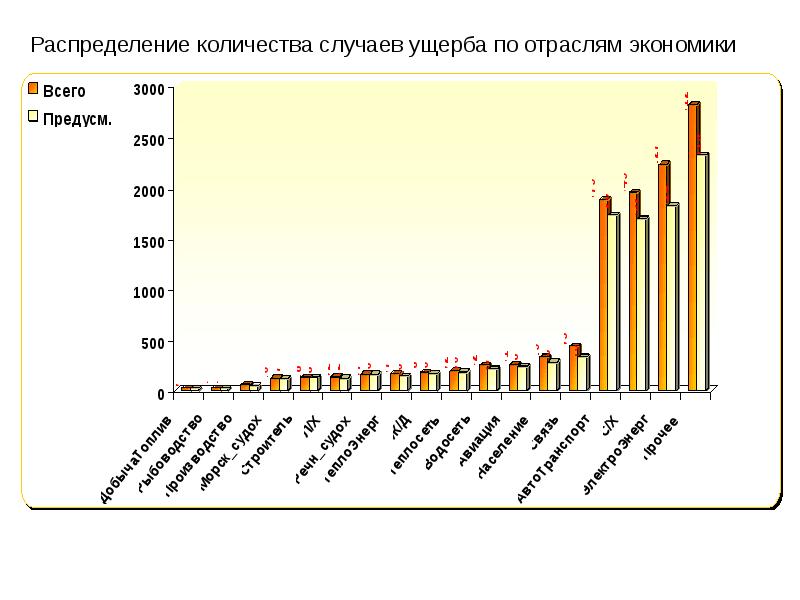 Численность распределения. Распределение численности презентация. Абстрактное распределение объема.