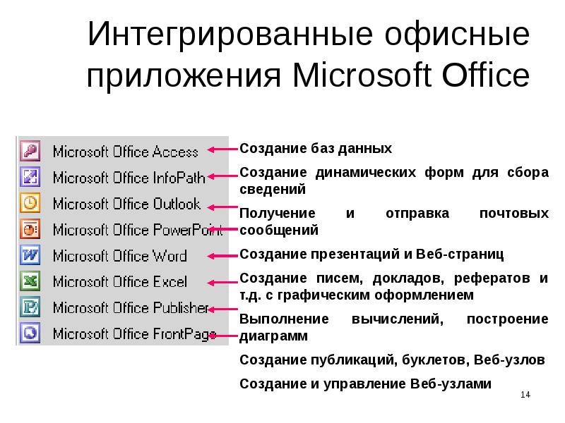 Типовые пакеты подготовки презентаций динамические презентации