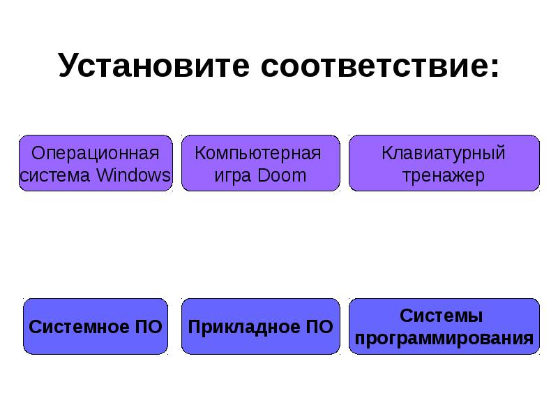 найди соответствие системное по. найди соответствие системное по. системное и прикладное программное обеспечение. инструментальное программное обеспечение таблица. системы программирования.