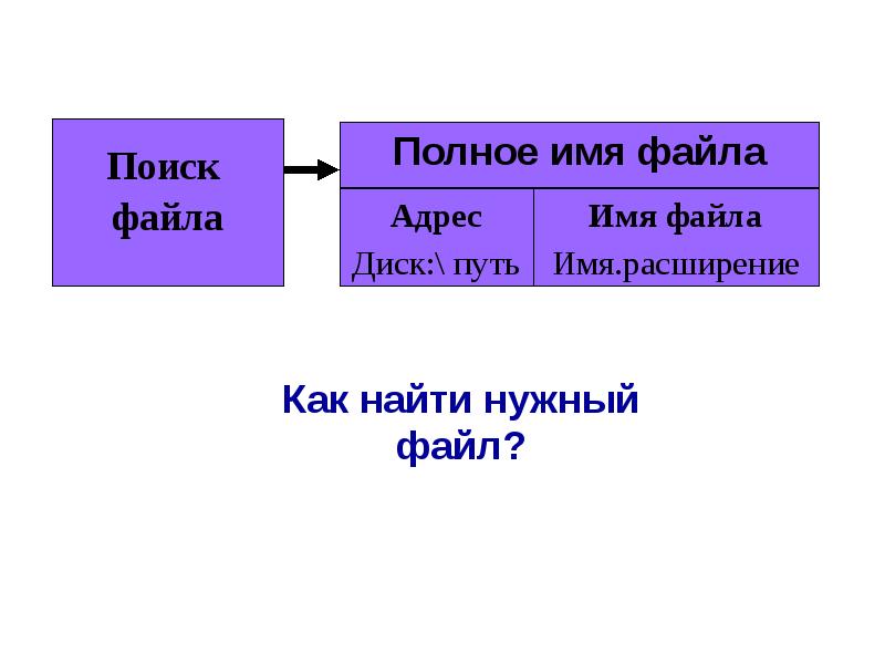 Имя файла в адресе. Полный адрес файла. Адрес файла на диске.