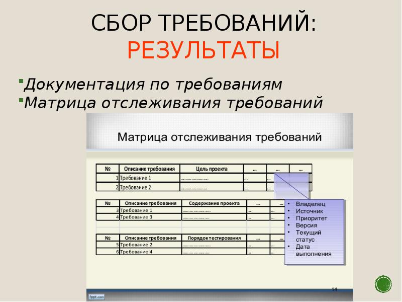 Требования к результату проекта