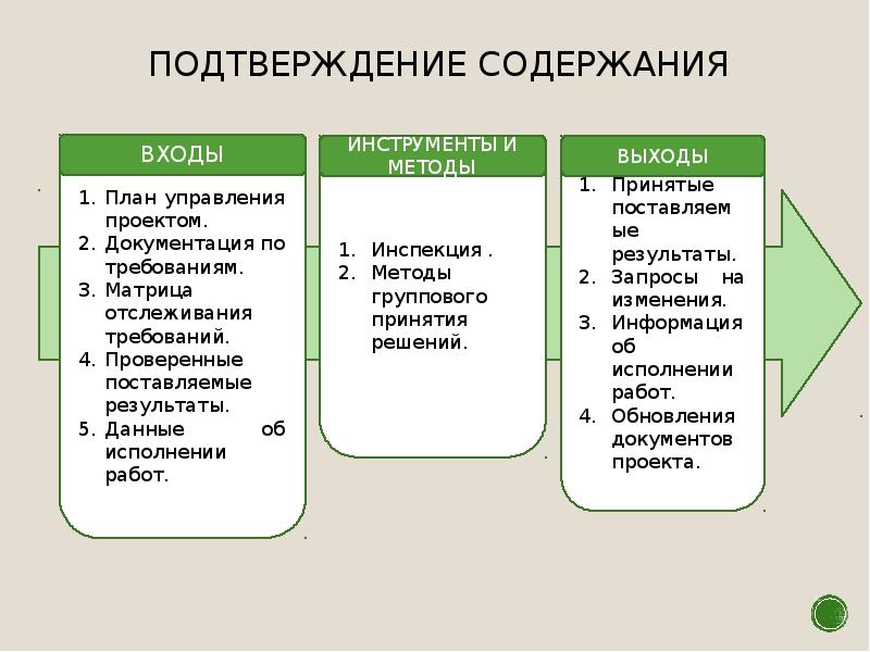 Подтверждение содержания проекта