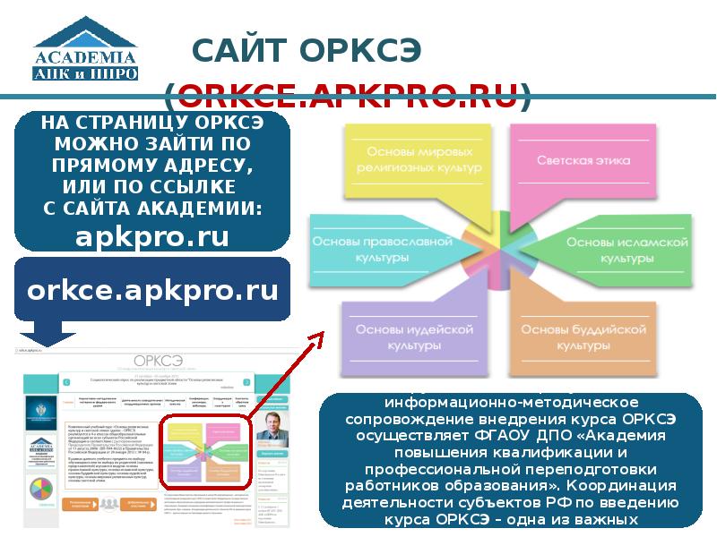 Технологическая экосистема. Сайт цифровая экосистема дпо. Цифровая экосистема дополнительного профессионального образования. Цифровая экосистема сертификат. Спо организация.