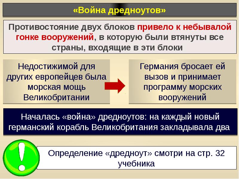 Начало мировой войны 9 класс презентация