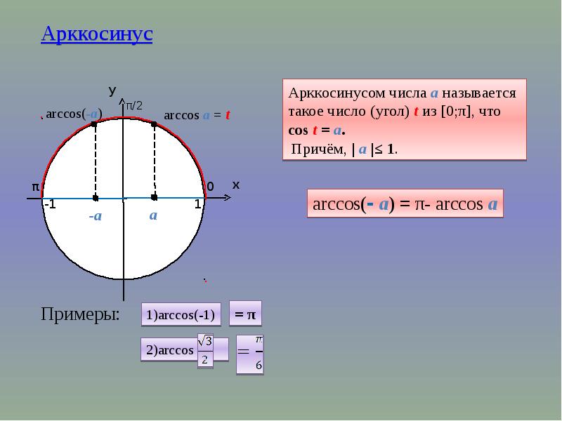 Арккосинус это