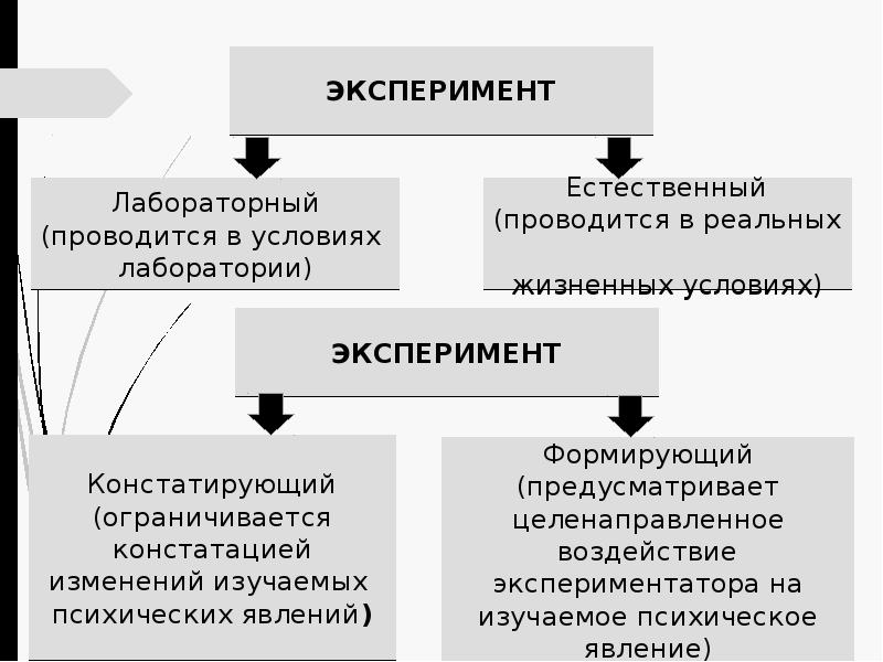 Расширение тематики исследований изменение планов психологических экспериментов