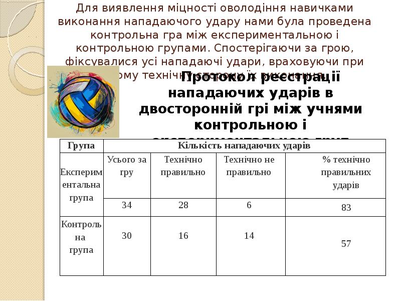 Для виявлення міцності оволодіння навичками виконання нападаючого удару нами була проведена Для виявлення міцності оволодіння навичками виконання нападаючого удару нами була проведена