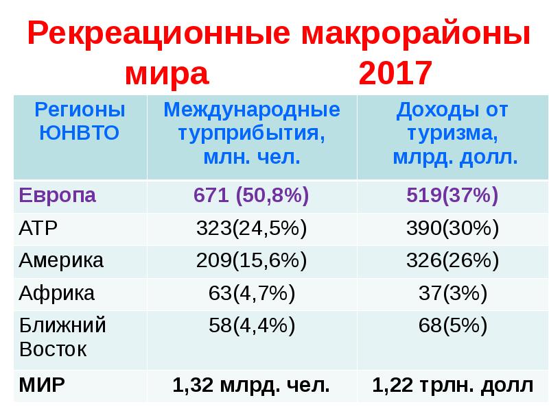 Карта рекреационных ресурсов мира