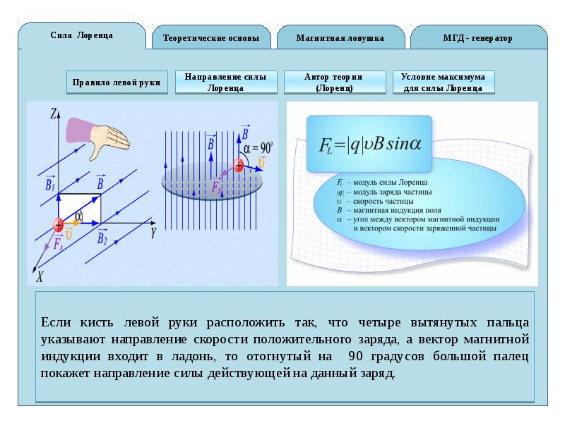 Сила лоренца схема