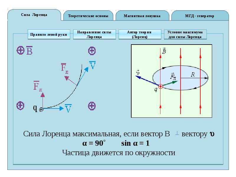 Как должна быть направлена индукция магнитного поля чтобы наблюдалось указанное на рисунке отклонение частиц