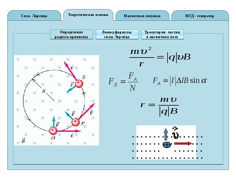 Сила лоренца презентация 11 класс физика