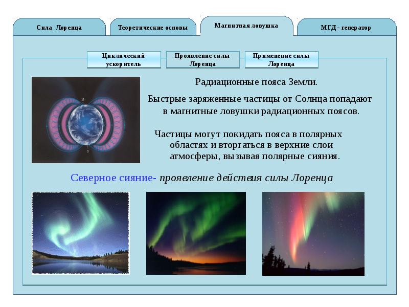 Применение силы. Сила Лоренца в Полярном сиянии. Сила Лоренца магнитные ловушки. Применение силы Лоренца в технике. Магнитная ЛОВУШКА, сила Лоренца.