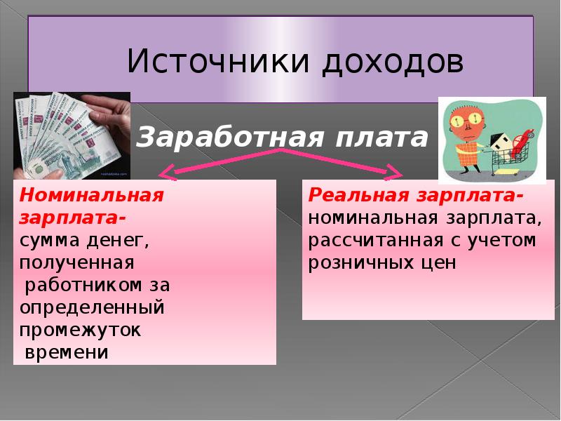 20 источников дохода. Источники дохода. Номинальная и реальная заработная плата. Доходы заработная плата. Номинальная заработная плата это.