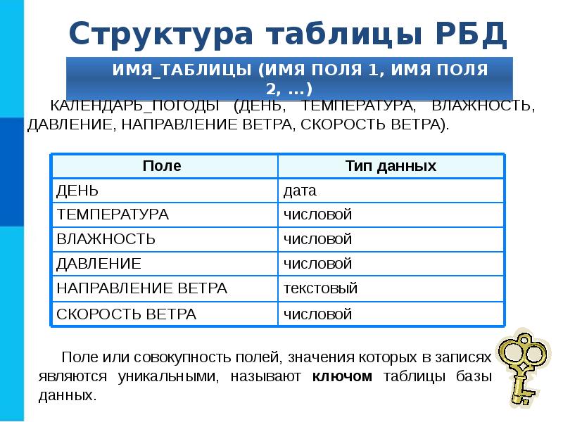 База данных как модель предметной области презентация 11 класс