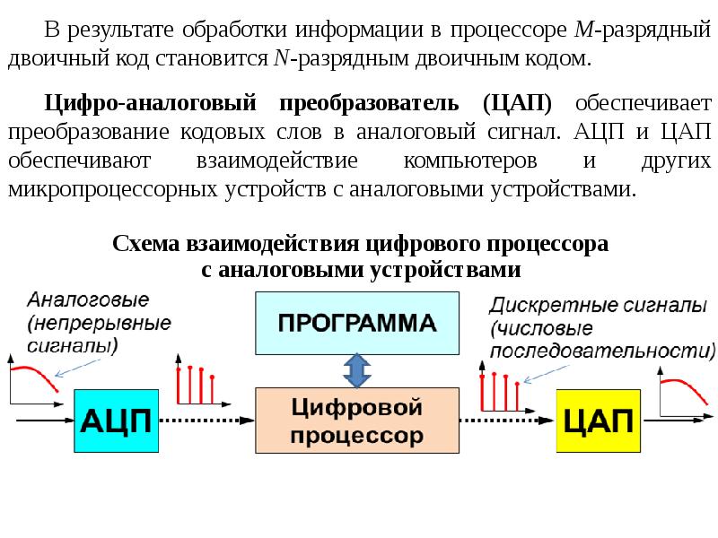 Аналоговые устройства. АЦП И ЦАП. АЦП И ЦАП В микропроцессорных терминалах. Схему преобразования информации в процессорной системе. Подсистема АЦП..