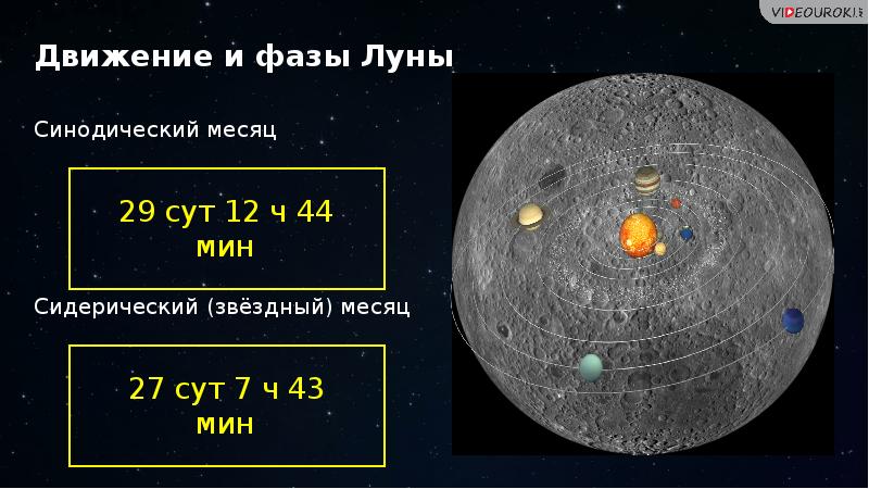 Движение луны фазы луны презентация