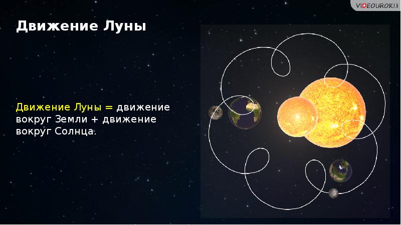 Движение и фазы луны презентация по астрономии