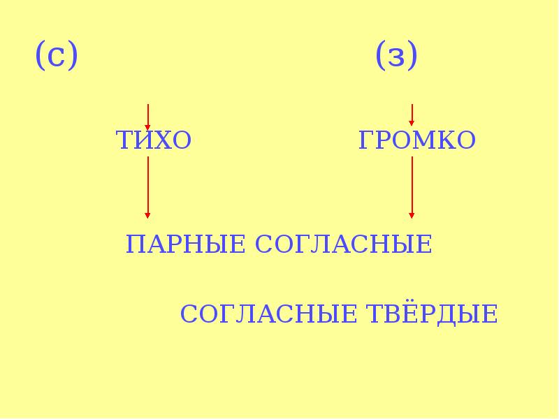 Тихо звонкий. Громкие тихие согласные. Шумные парные. Шумный парный.